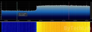 Discone antenna - SDRSharp weird signal spectrum