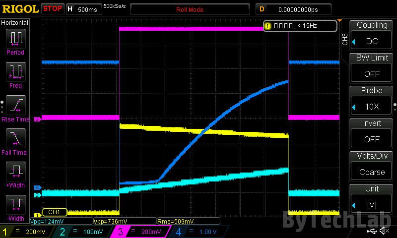 An LED you can blow out like a candle - Oscilloscope screenshot 1