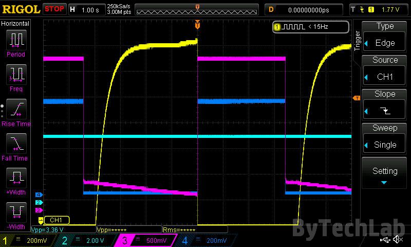 An LED you can blow out like a candle - Oscilloscope screenshot 5
