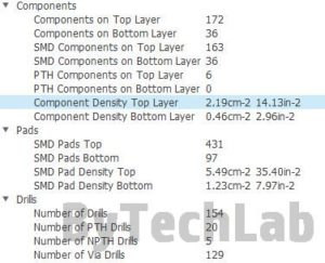 LED Tree - PCB parameters