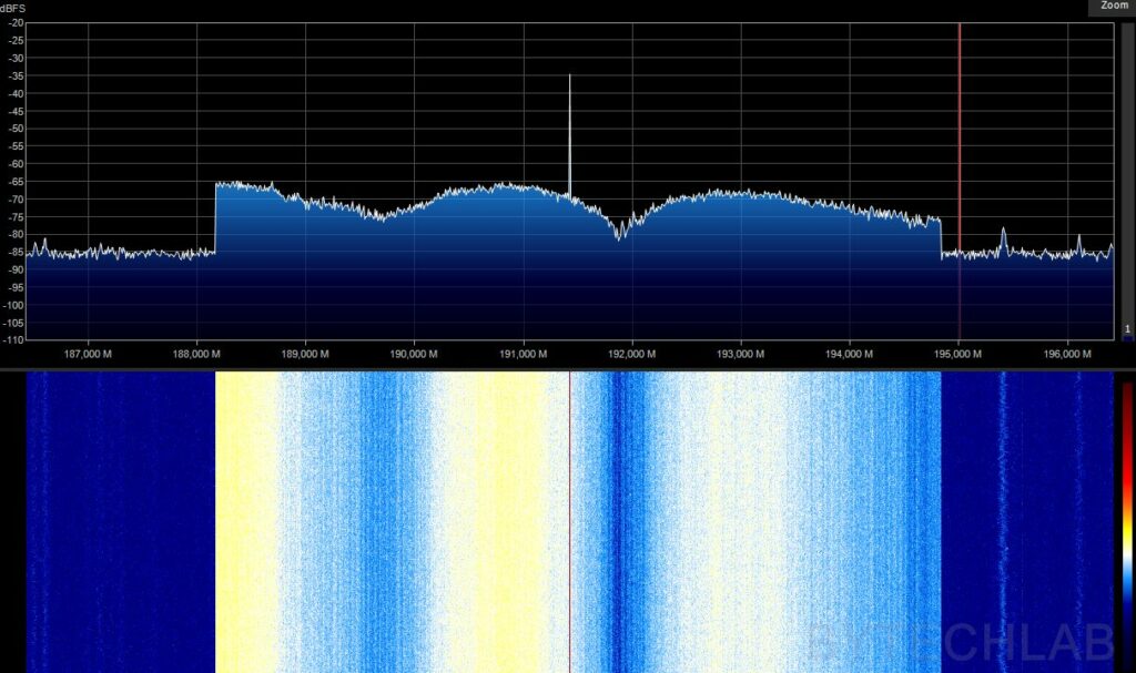 Mostly 3D Printed Discone Antenna - Measurement - SDR (HackRF) - Spectrum - 195 MHz