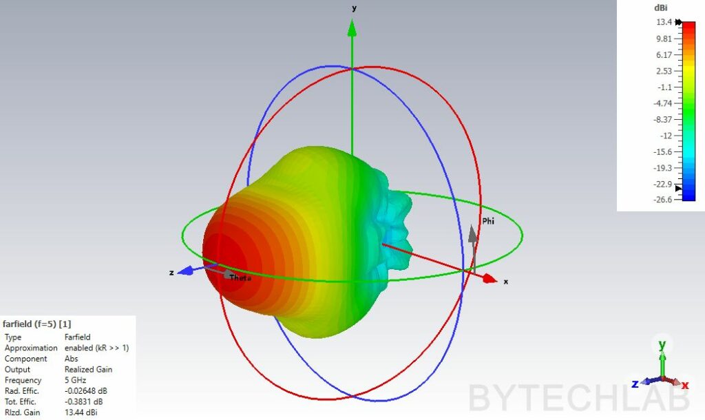 3D Printed Double Ridged Horn Antenna (2-6 GHz) - ByTechLab