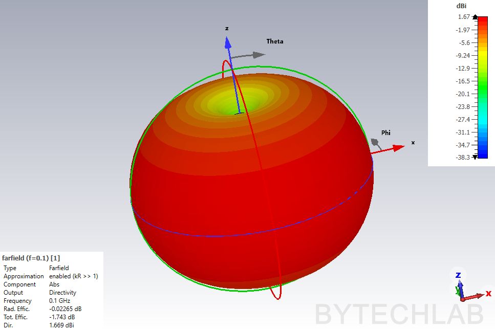 Mostly 3D Printed Discone Antenna - Final simulation - Directivity 3D (0.1 GHz)