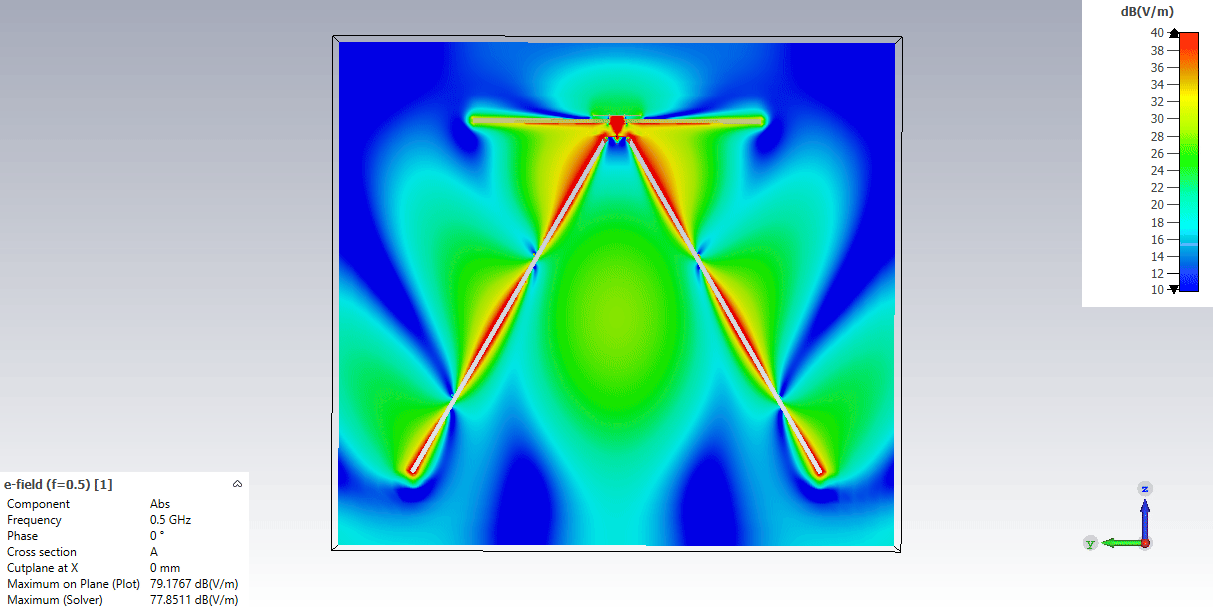 Mostly 3D Printed Discone Antenna - Final simulation - Animated E field (0.5 GHz) - Side View