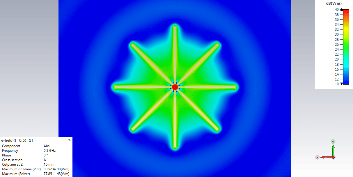 Mostly 3D Printed Discone Antenna - Final simulation - Animated E field (0.5 GHz) - Top View