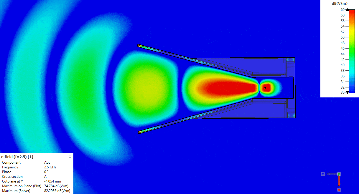 3D Printed Double Ridged Horn Antenna - Final simulation – Animated E field (2.5 GHz) – Section B