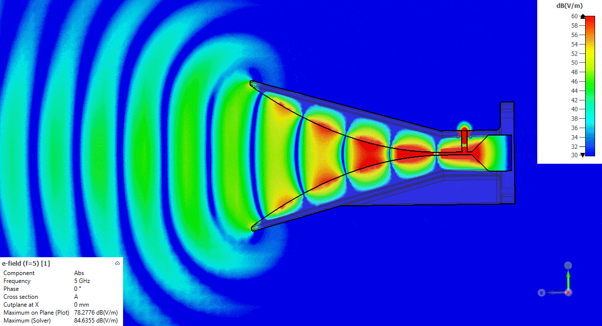 3D Printed Double Ridged Horn Antenna - Final simulation – Animated E field (5 GHz) – Section A