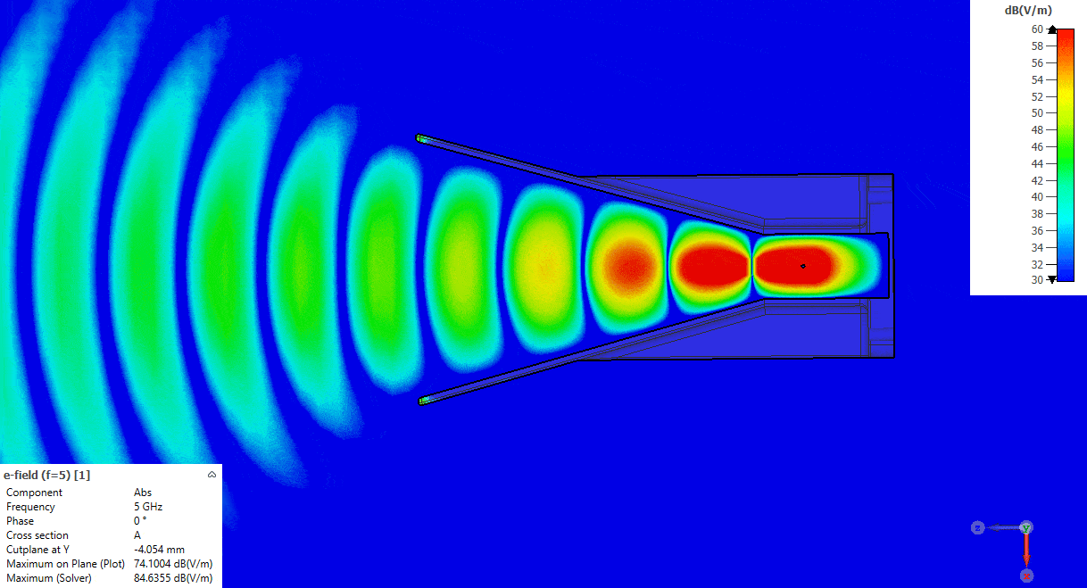 3D Printed Double Ridged Horn Antenna - Final simulation – Animated E field (5 GHz) – Section B