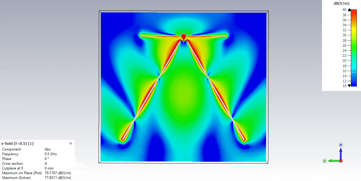 Mostly 3D Printed Discone Antenna - Final simulation - Animated E field (0.5 GHz) - Side View