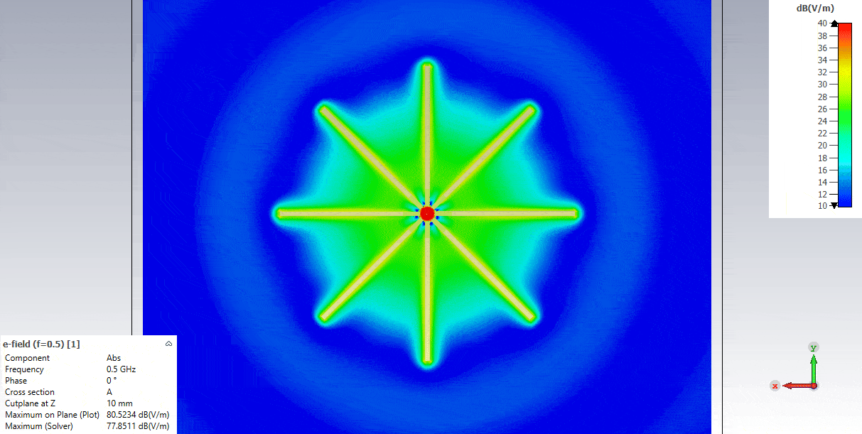 Mostly 3D Printed Discone Antenna - Final simulation - Animated E field (0.5 GHz) - Top View